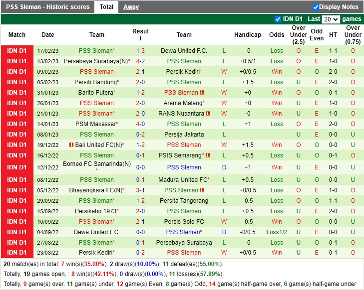 Nhận định Persis Solo vs PSS Sleman 15h00 ngày 212 (VĐ Indonesia 2023) 4 Nhận định Persis Solo vs PSS Sleman 15h00 ngày 212 (VĐ Indonesia 2023) 4