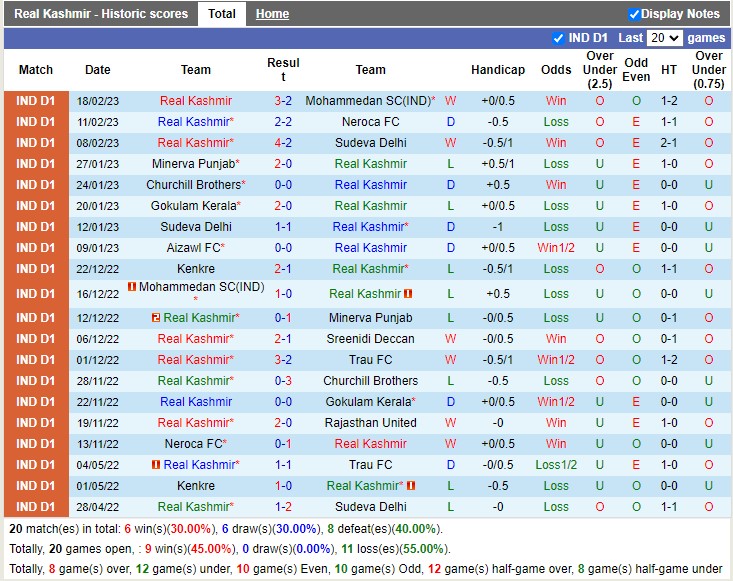 Nhận định Real Kashmir vs Aizawl 15h30 ngày 212 (Hạng 2 Ấn Độ 2023) 3 Nhận định Real Kashmir vs Aizawl 15h30 ngày 212 (Hạng 2 Ấn Độ 2023) 3