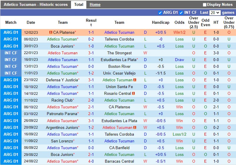 Nhận định Tucuman vs Velez Sarsfield 7h30 ngày 212 (VĐQG Argentina) 3 Nhận định Tucuman vs Velez Sarsfield 7h30 ngày 212 (VĐQG Argentina) 3