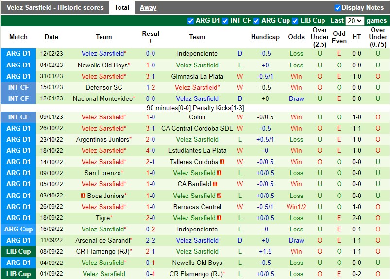 Nhận định Tucuman vs Velez Sarsfield 7h30 ngày 212 (VĐQG Argentina) 4 Nhận định Tucuman vs Velez Sarsfield 7h30 ngày 212 (VĐQG Argentina) 4