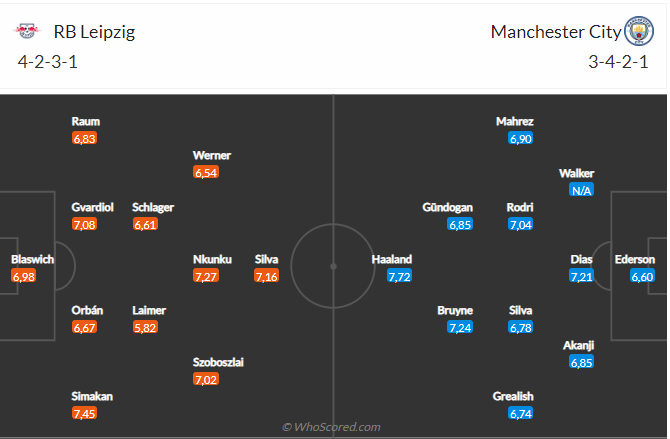 Nhận định Leipzig vs Man City (03h00 ngày 232) Rửa hận được không 4