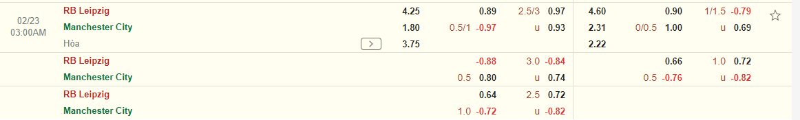 Nhận định Leipzig vs Man City (03h00 ngày 232) Rửa hận được không 3