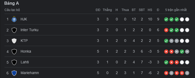 bxh finland bxh finland