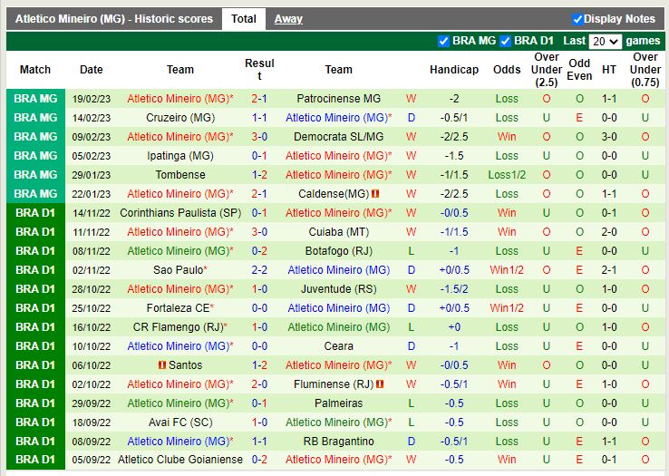 Nhận định Carabobo vs Atletico Mineiro 7h30 ngày 232 (Copa Libertadores) 3
