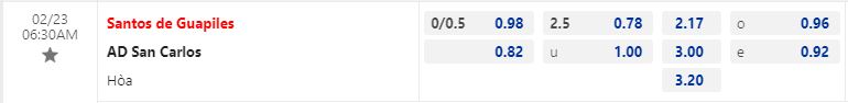 Nhận định Guapiles vs San Carlos 6h30 ngày 232 (VĐQG Costa Rica 202223) 1