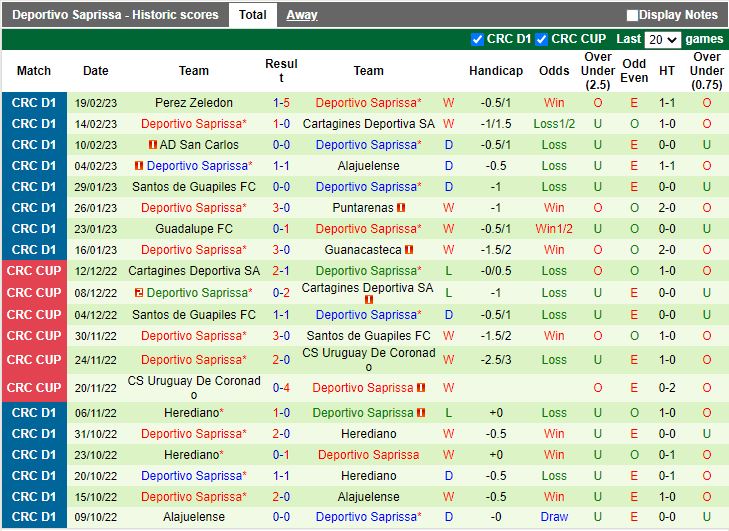 Nhận định Herediano vs Saprissa 9h00 ngày 232 (VĐQG Costa Rica 202223) 4