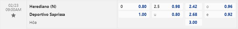 Nhận định Herediano vs Saprissa 9h00 ngày 232 (VĐQG Costa Rica 202223) 1