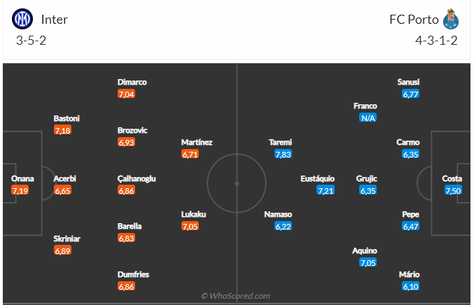 Nhận định Inter Milan vs Porto (03h00 ngày 232) Điểm tựa Giuseppe Meazza 4