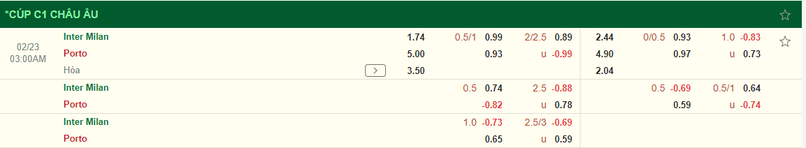 Nhận định Inter Milan vs Porto (03h00 ngày 232) Điểm tựa Giuseppe Meazza 3