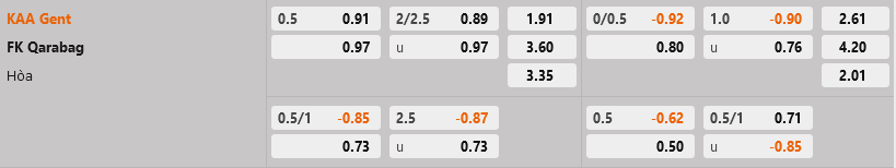 Gent vs Qarabag Gent vs Qarabag