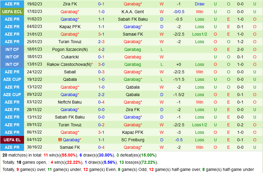 Gent vs Qarabag Gent vs Qarabag