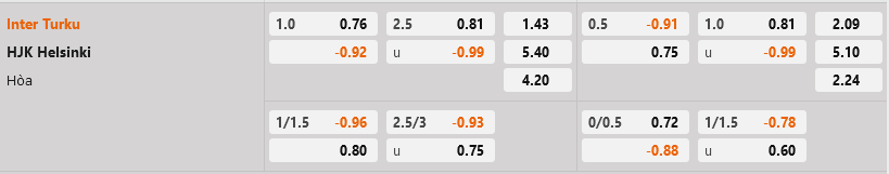 Inter Turku vs HJK Helsinki Inter Turku vs HJK Helsinki