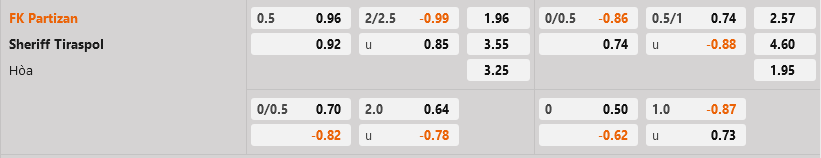 Partizan vs Sheriff Partizan vs Sheriff