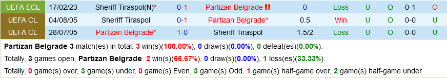 Partizan vs Sheriff Partizan vs Sheriff