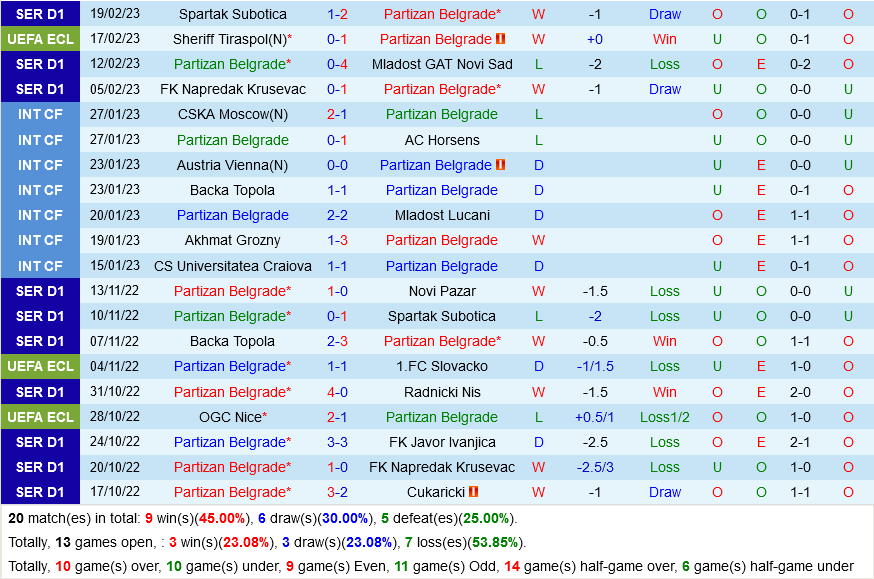Partizan vs Sheriff Partizan vs Sheriff
