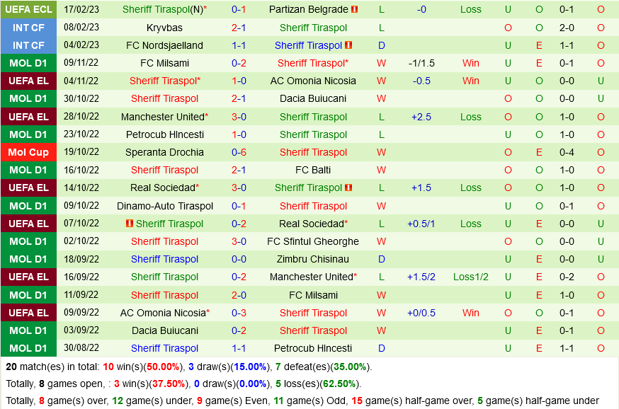 Partizan vs Sheriff Partizan vs Sheriff