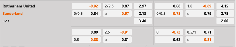 Rotherham vs Sunderland Rotherham vs Sunderland