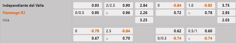 Nhận định Independiente del Valle vs Flamengo 7h30 ngày 222 (Siêu Cúp Nam Mỹ 2023) 1 Nhận định Independiente del Valle vs Flamengo 7h30 ngày 222 (Siêu Cúp Nam Mỹ 2023) 1