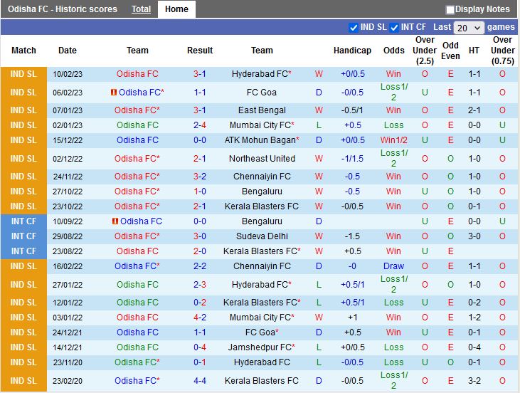 Nhận định Odisha vs Jamshedpur 21h00 ngày 222 (VĐQG Ấn Độ 202223) 3