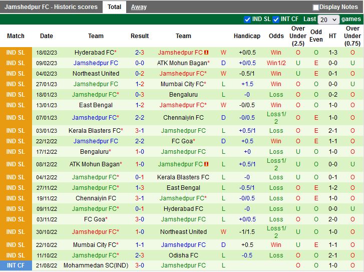 Nhận định Odisha vs Jamshedpur 21h00 ngày 222 (VĐQG Ấn Độ 202223) 4