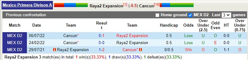 Nhận định Raya2 Expansion vs Cancun 8h05 ngày 222 (Hạng 2 Mexico) 2