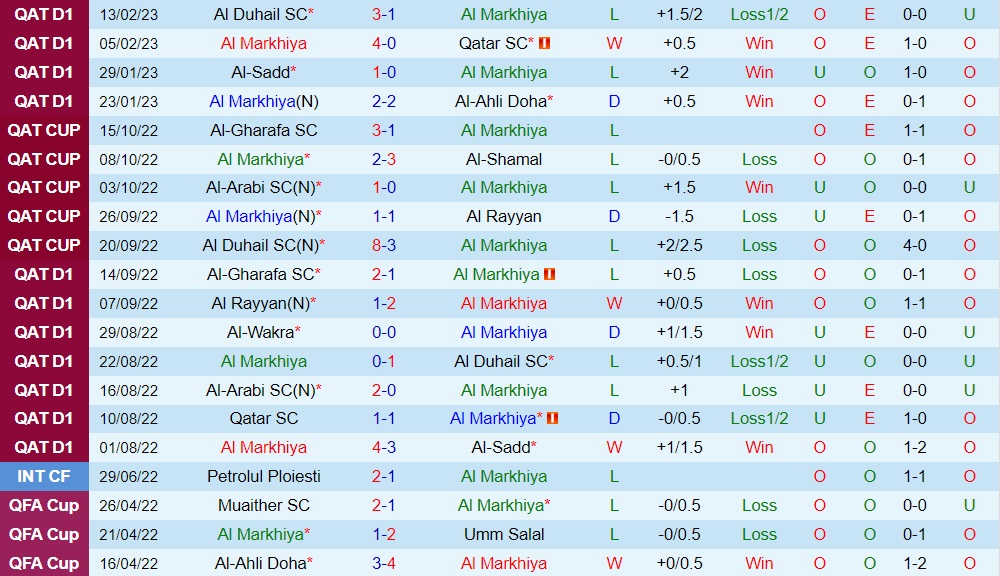 Nhận định bóng đá Al Markhiya vs Al Arabi 20h45 ngày 212 (VĐQG Qatar 202223) 3 Nhận định bóng đá Al Markhiya vs Al Arabi 20h45 ngày 212 (VĐQG Qatar 202223) 3