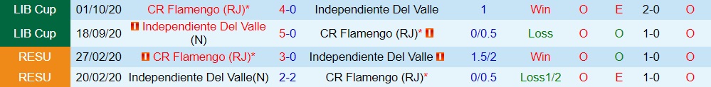 Nhận định Independiente del Valle vs Flamengo 7h30 ngày 222 (Siêu Cúp Nam Mỹ 2023) 2 Nhận định Independiente del Valle vs Flamengo 7h30 ngày 222 (Siêu Cúp Nam Mỹ 2023) 2