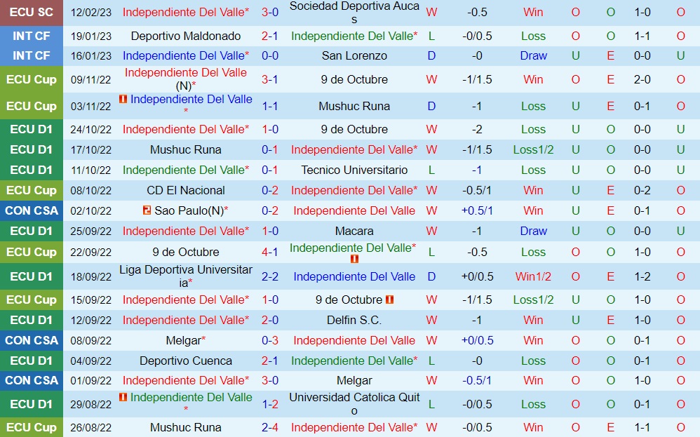 Nhận định Independiente del Valle vs Flamengo 7h30 ngày 222 (Siêu Cúp Nam Mỹ 2023) 3 Nhận định Independiente del Valle vs Flamengo 7h30 ngày 222 (Siêu Cúp Nam Mỹ 2023) 3