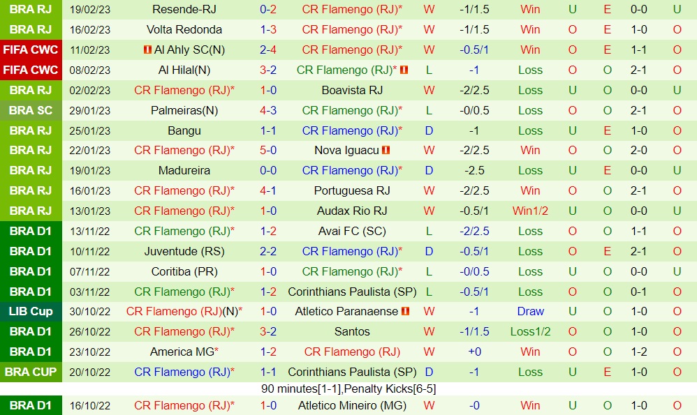 Nhận định Independiente del Valle vs Flamengo 7h30 ngày 222 (Siêu Cúp Nam Mỹ 2023) 4 Nhận định Independiente del Valle vs Flamengo 7h30 ngày 222 (Siêu Cúp Nam Mỹ 2023) 4