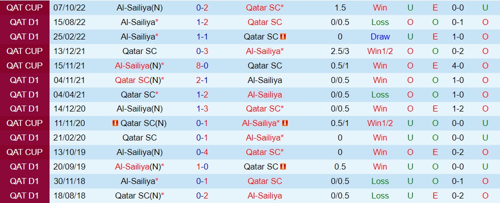 Nhận định - dự đoán Qatar SC vs Al Sailiya 20h45 ngày 212 (VĐQG Qatar 202223) 2 Nhận định - dự đoán Qatar SC vs Al Sailiya 20h45 ngày 212 (VĐQG Qatar 202223) 2