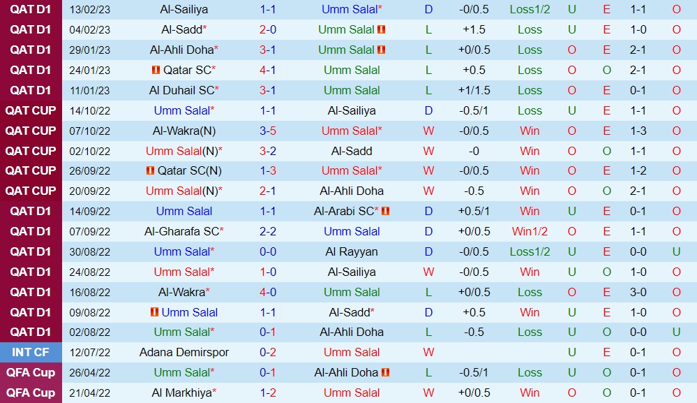 Nhận định - soi kèo Umm Salal vs Al Wakra 22h55 ngày 212 (VĐQG Qatar 202223) 3