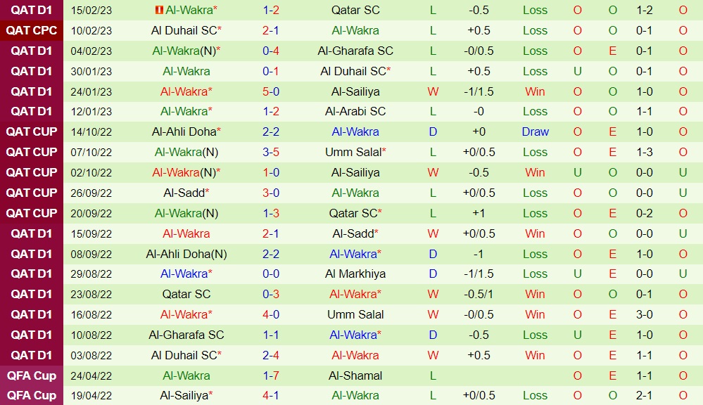 Nhận định - soi kèo Umm Salal vs Al Wakra 22h55 ngày 212 (VĐQG Qatar 202223) 4