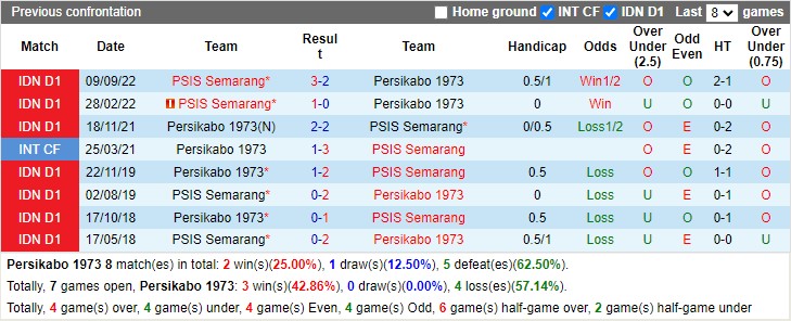 Nhận định Persikabo 1973 vs PSIS Semarang 17h00 ngày 212 (VĐ Indonesia 2023) 2 Nhận định Persikabo 1973 vs PSIS Semarang 17h00 ngày 212 (VĐ Indonesia 2023) 2