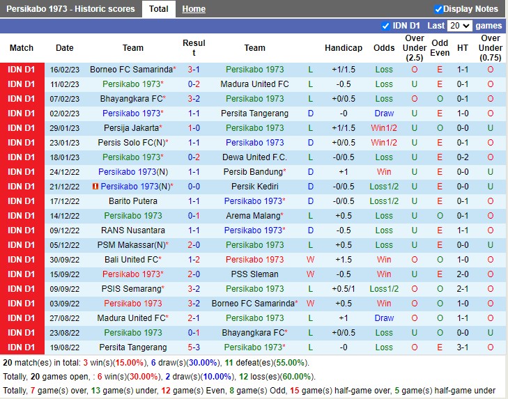 Nhận định Persikabo 1973 vs PSIS Semarang 17h00 ngày 212 (VĐ Indonesia 2023) 3 Nhận định Persikabo 1973 vs PSIS Semarang 17h00 ngày 212 (VĐ Indonesia 2023) 3