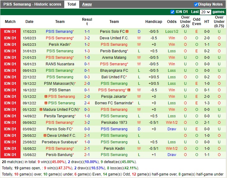 Nhận định Persikabo 1973 vs PSIS Semarang 17h00 ngày 212 (VĐ Indonesia 2023) 4 Nhận định Persikabo 1973 vs PSIS Semarang 17h00 ngày 212 (VĐ Indonesia 2023) 4