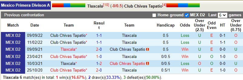 Nhận định Tlaxcala vs Tapatio 6h05 ngày 222 (Hạng 2 Mexico) 2