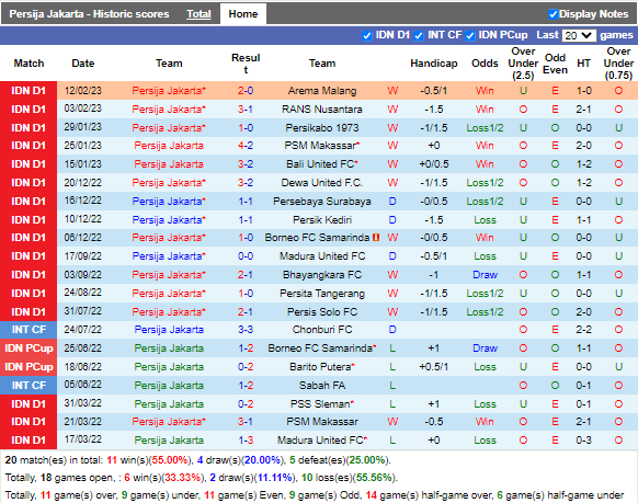 Nhận định Persija Jakarta vs Barito Putera (15h00 ngày 222, VĐ Indonesia) 3
