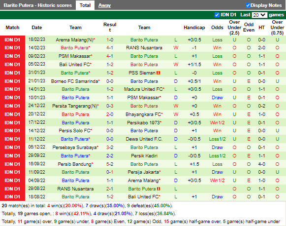 Nhận định Persija Jakarta vs Barito Putera (15h00 ngày 222, VĐ Indonesia) 4
