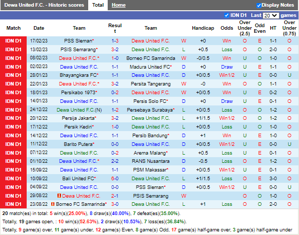 Nhận định bóng đá Dewa vs Bali 15h00 ngày 222 (VĐQG Indonesia 202223) 3
