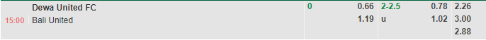 Nhận định bóng đá Dewa vs Bali 15h00 ngày 222 (VĐQG Indonesia 202223) 1