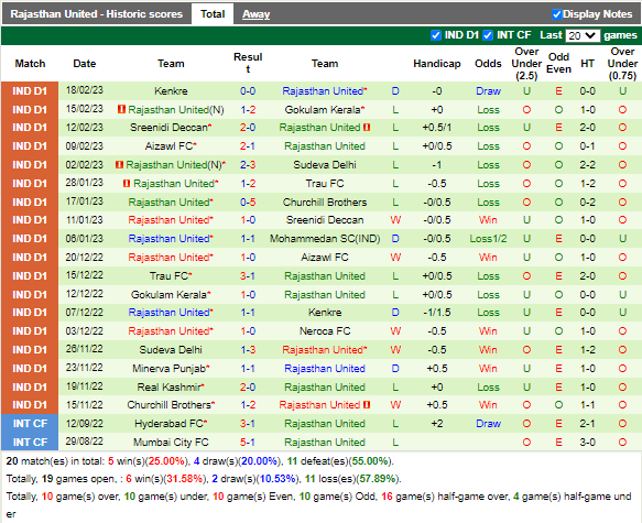 Nhận định Neroca vs Rajasthan (18h00 ngày 232, Hạng 2 Ấn Độ) 4