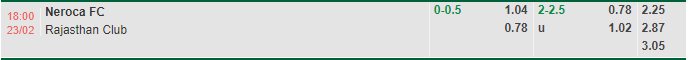 Nhận định Neroca vs Rajasthan (18h00 ngày 232, Hạng 2 Ấn Độ) 1