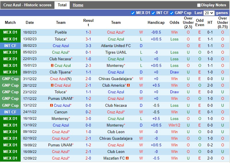 Nhận định Cruz Azul vs Atlas 9h05 ngày 232 (VĐQG Mexico) 3