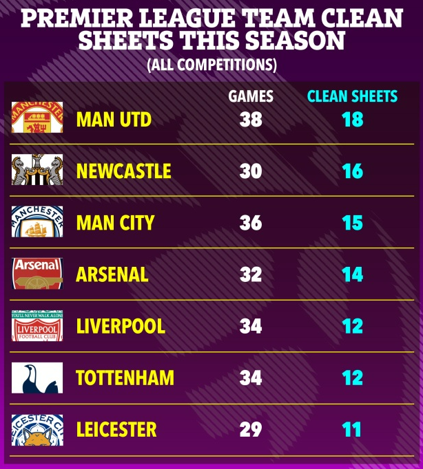 Hàng thủ MU tốt nhất Ngoại hạng Anh mùa này 1 Hàng thủ MU tốt nhất Ngoại hạng Anh mùa này 1