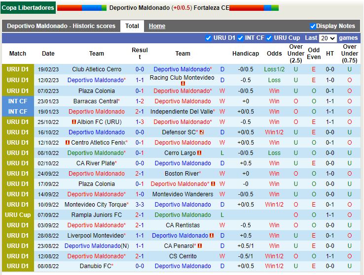 Nhận định Maldonado vs Fortaleza 7h00 ngày 242 (Copa Libertadores) 1