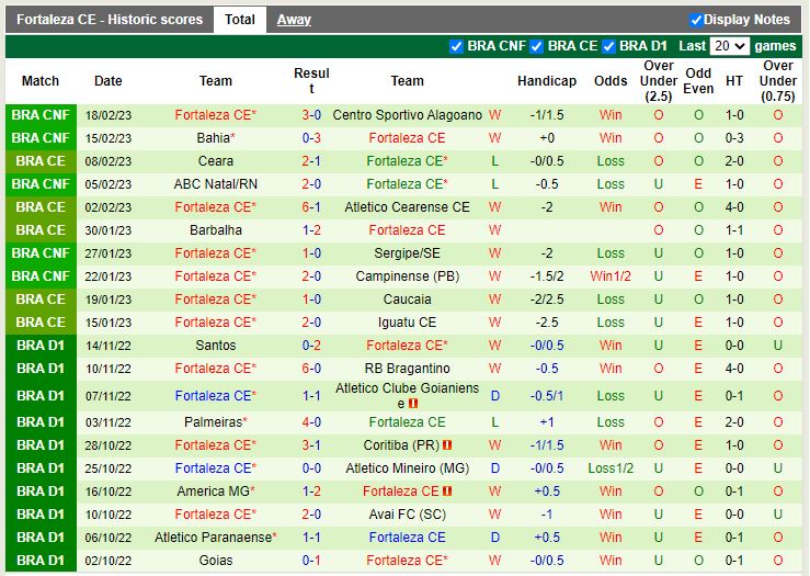 Nhận định Maldonado vs Fortaleza 7h00 ngày 242 (Copa Libertadores) 2