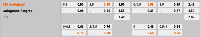 Anderlecht vs Ludogorets