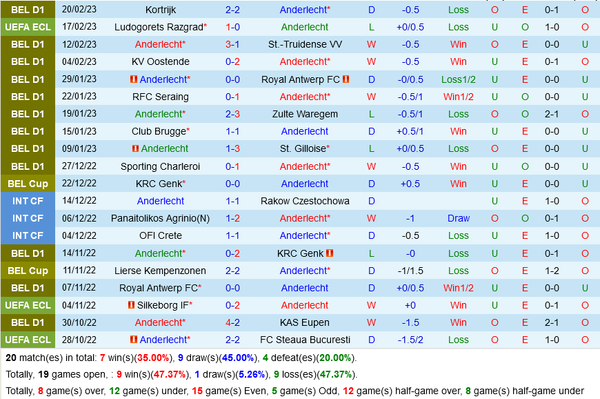 Anderlecht vs Ludogorets