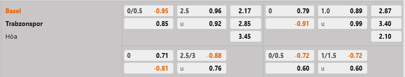 Basel vs Trabzonspor Basel vs Trabzonspor