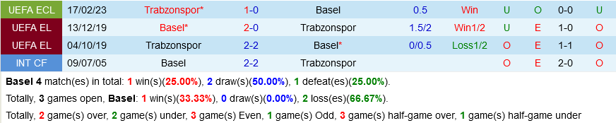 Basel vs Trabzonspor Basel vs Trabzonspor